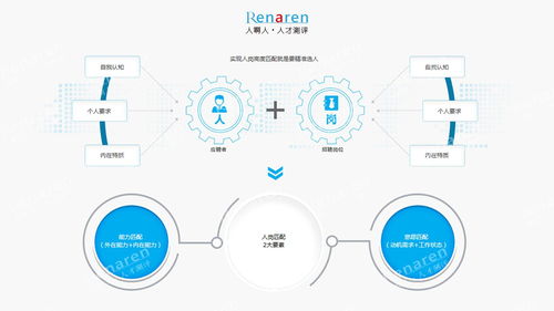 你了解你的员工吗 企业组织管理要以人为本