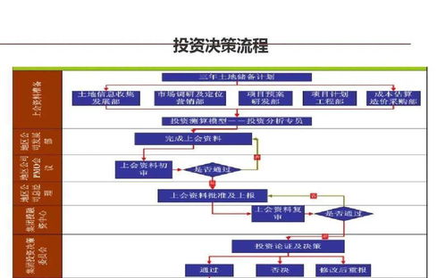 标杆 龙湖 企业管理与运营精细化管理