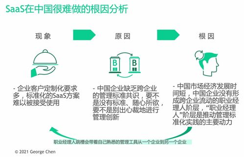 企业管理saas在欧美很普及,在中国却很难做的根因和趋势